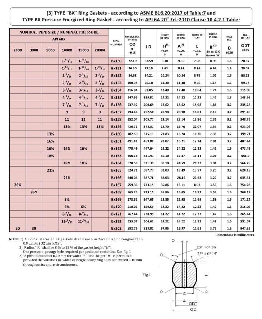 Metal Ring Joint Gaskets – Premium Gulf Gasket