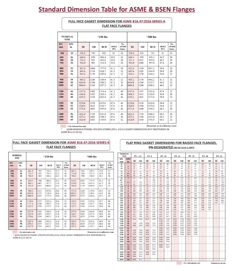 Standard Dimension Table for ASME & BSEN Flanges – Premium Gulf Gasket