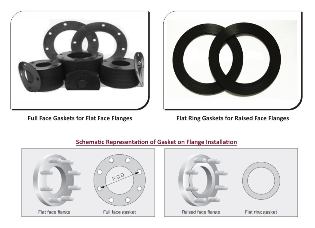 Elastomeric Gasket Materials Premium Gulf Gasket