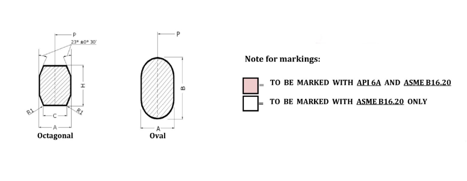 Metal Ring Joint Gaskets Premium Gulf Gasket