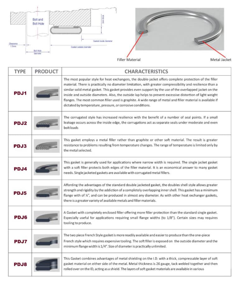 Metal Jacketed Gaskets Premium Gulf Gasket